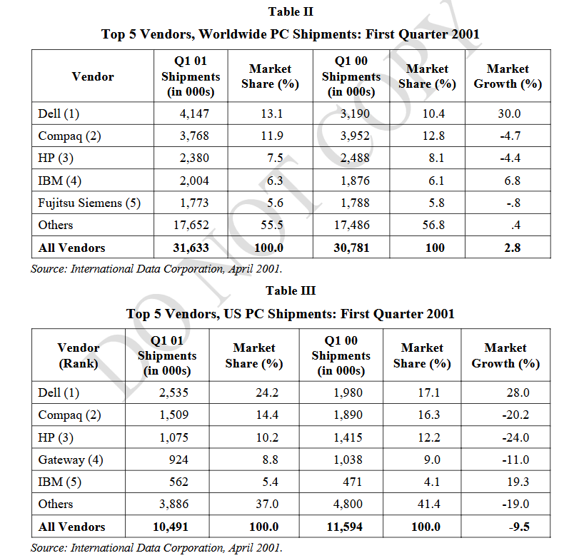 Table II and Table III